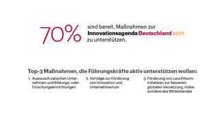 Innovationsagenda 21 (Infografik)