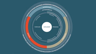 Der Stifterverband im Überblick (Infografik)