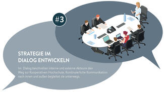 10 Zutaten für die Kooperative Hochschule (Infografik)