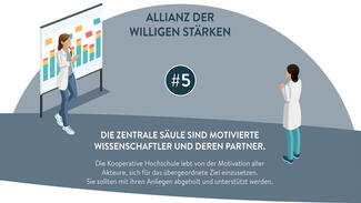 10 Zutaten für die Kooperative Hochschule (Infografik)