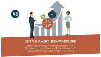 10 Zutaten für die Kooperative Hochschule (Infografik)