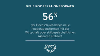 56 Prozent der Hochschulen haben neue Kooperationsformen etabliert (Grafik)