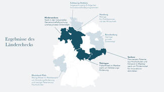 Ländercheck Innovationsmotor Hochschule (Infografik)