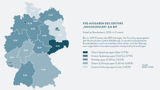 Ländercheck Innovationsmotor Hochschule (Infografik)