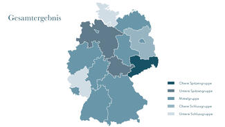 Ländercheck Innovationsmotor Hochschule (Infografik)