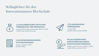 Ländercheck Innovationsmotor Hochschule (Infografik)