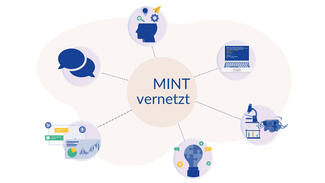 MINTvernetzt (Visual)