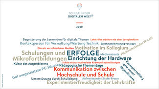 Schule in der digitalen Welt: Erfolge 2020 (Tagcloud)
