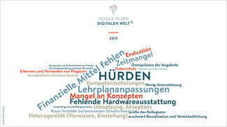 Schule in der digitalen Welt: Hürden 2019 (Tagcloud)