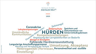 Schule in der digitalen Welt: Hürden 2020 (Tagcloud)