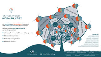 Schule in der digitalen Welt: Visualisierung des Netzwerks