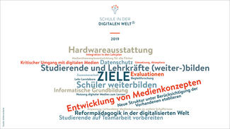 Schule in der digitalen Welt: Ziele 2019 (Tagcloud)