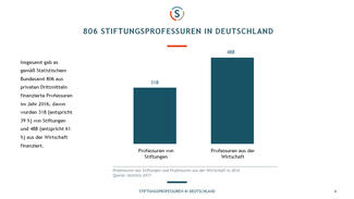 Stiftungsprofessuren in Deutschland (Februar 2018)