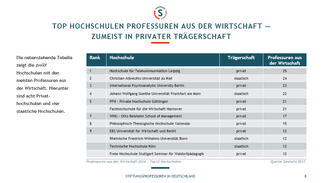 Stiftungsprofessuren in Deutschland (Februar 2018)