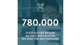 780.000 zusätzliche Tech-Spezialisten gesucht (Visual)