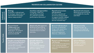 Transfer classification
