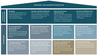 Transfersystematik (Grafik)