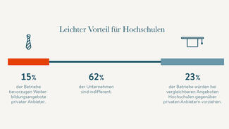 Trendmonitor Weiterbildung: Infografik 04