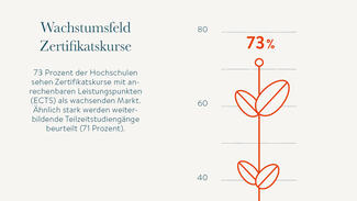 Trendmonitor Weiterbildung: Infografik 06