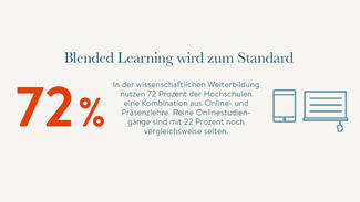 Trendmonitor Weiterbildung: Infografik 07