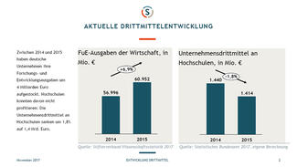Unternehmensdrittmitttel (Slide 2)