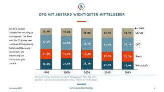 Unternehmensdrittmitttel (Slide 6)