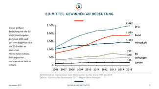 Unternehmensdrittmitttel (Slide 7)