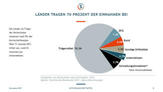 Unternehmensdrittmitttel (Slide 8)