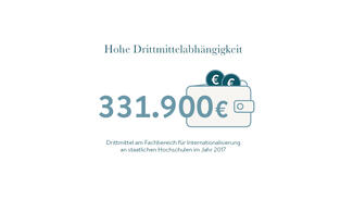 Hohe Drittmittelabhängigkeit (Grafik)