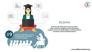 Wissensregionen in Deutschland (Infografik)