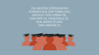 Zahl des Monats: Philipp Schwartz-Initiative