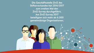 Infografik zum ZiviZ-Survey 2017
